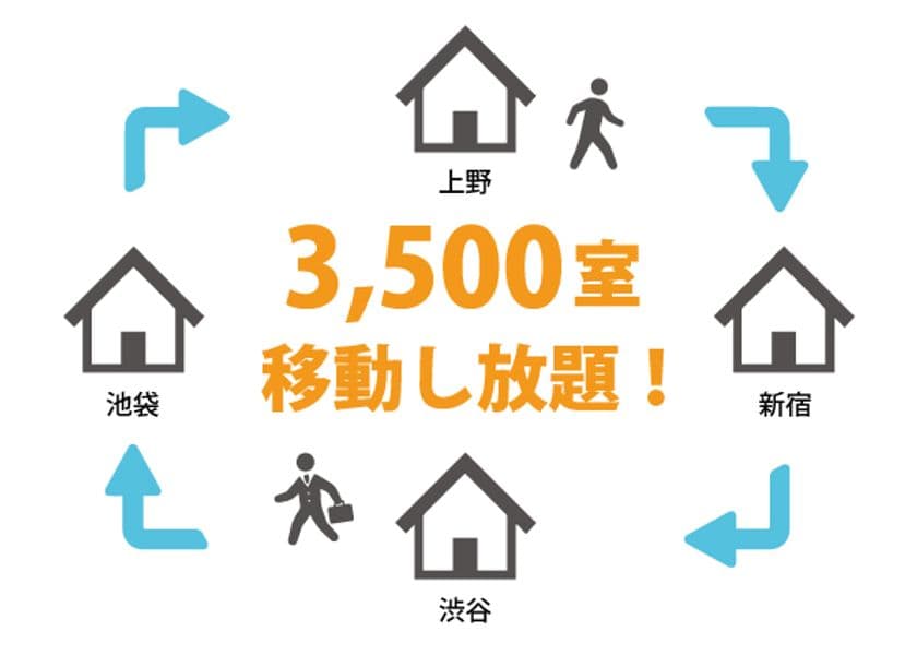 サブスク型住居サービス最大手「クロスハウス」が
全管理物件にスマートロック「bitlock LITE」を導入　
利便性とセキュリティ向上を行うため、
株式会社ビットキーと業務連携