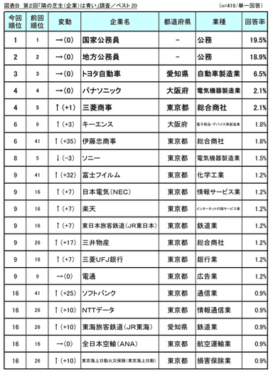 図表B_ベスト20