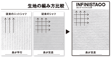 生地の編み方比較