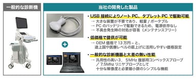 製品特徴イメージ図