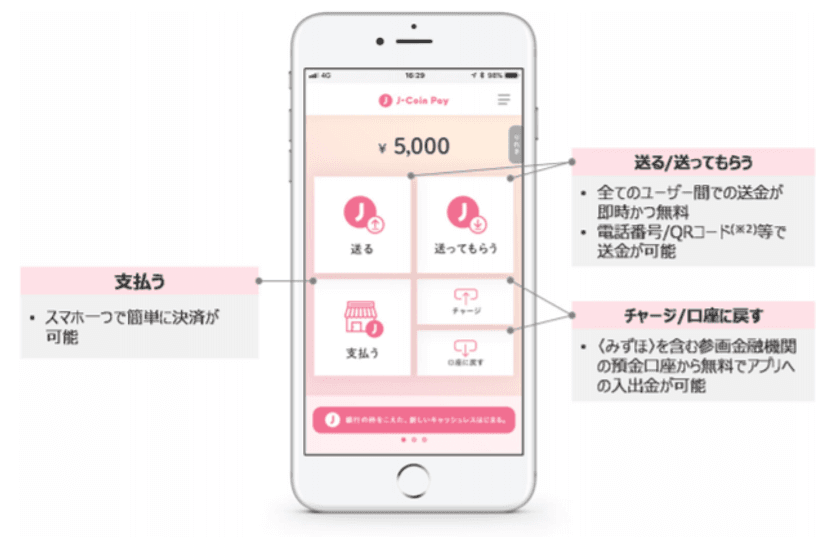 インコム・ジャパン、みずほ銀行と連携し
「J-Coin Pay」のパートナーとして
キャッシュレス決済を推進