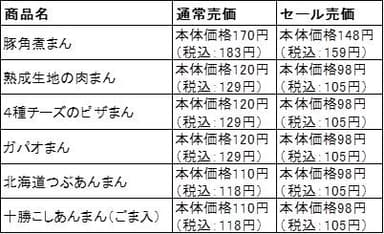 割引セール価格表