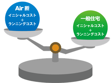 マイナスコストにつながるAir断