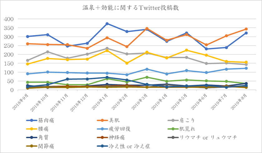 令和初の冬に入りたい温泉の効能
Twitter調査ランキングを発表
～調査に基づき星野リゾートの温泉を紹介～
