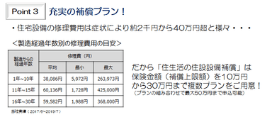 住生活の住設修理補償ポイント3