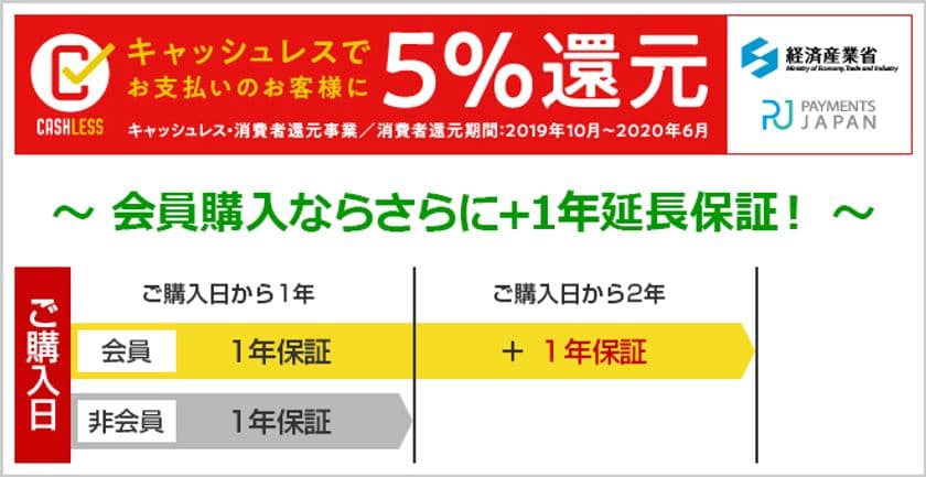 【全品対象5％還元！】オフィス家具通販のオフィスコム
　キャッシュレス消費者対象加盟店に認定