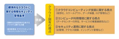 クラウドセキュリティ監査サービスのポイント