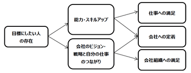 若手社員の育成体制づくり
