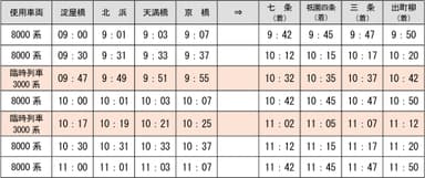 臨時列車