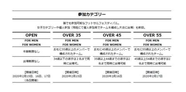 参加カテゴリー