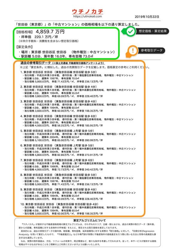全国14万地点のマンション・土地・住宅価格相場を算定し
無料でダウンロードできる新機能を10月より提供開始！