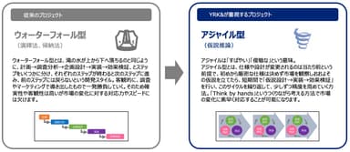 ビジブルブランディング(TM)
