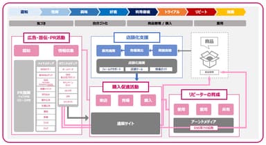 コンパクトコミュニケーション(R)