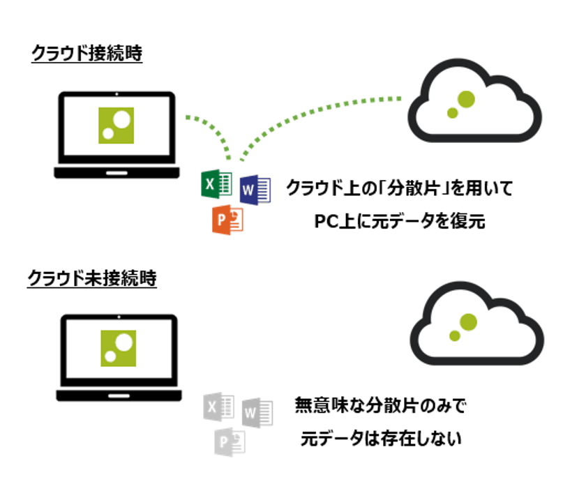 Azure ADとの連携機能を追加　
「ZENMU Virtual Desktop」の新バージョンを提供開始