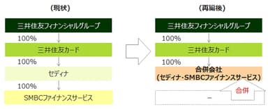 再編イメージ