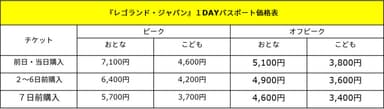 1DAYパスポート価格表
