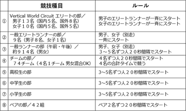 2019ルール