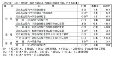 表８