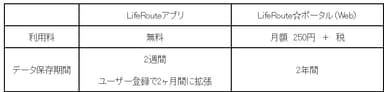 サービスメニュー