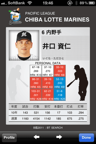 得意コースを視覚化