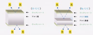 イメージ断面図