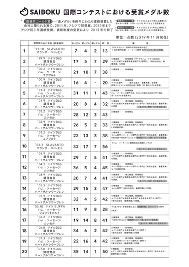 受賞実績