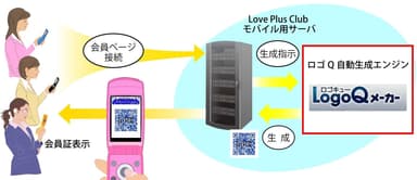 ロゴQ自動生成イメージ