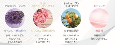 自然由来の香り