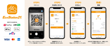 各種Paymentと操作フロー