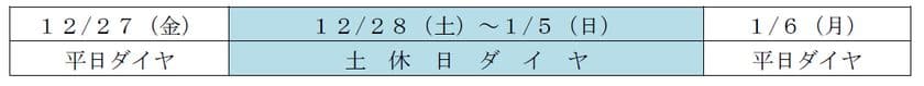 大みそかの終夜運転と年末年始のダイヤについて
