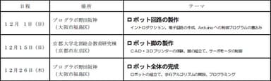 日時・場所等