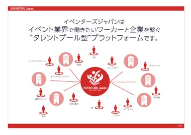 イベンターズジャパンとは_1