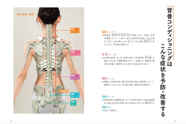 腰痛、椎間板ヘルニア、脊柱管狭窄脊柱管狭窄症などの症状を改善