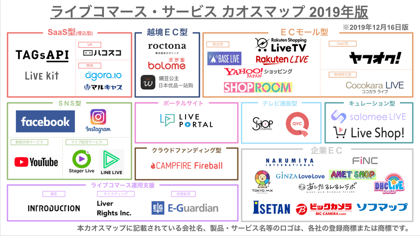 国内約35以上のサービスを掲載した
「ライブコマース・サービス カオスマップ」
2019年版を12月16日(月)に公開！