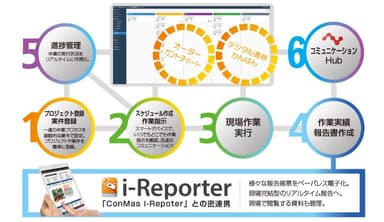 nXProject Hub　システム概要図