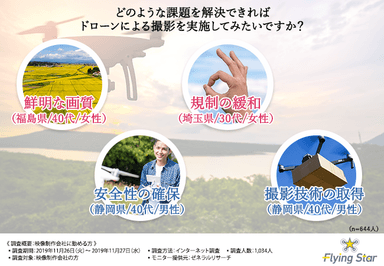 グラフ5