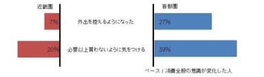 図1