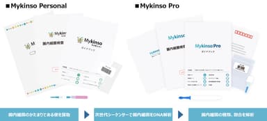 「Mykinso」検査キット