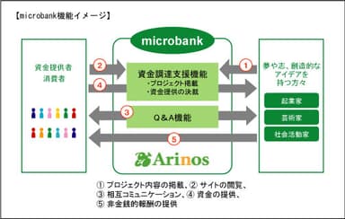 機能イメージ