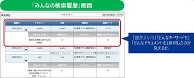 「評価・コメント」機能(1)