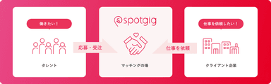 spotgigとは