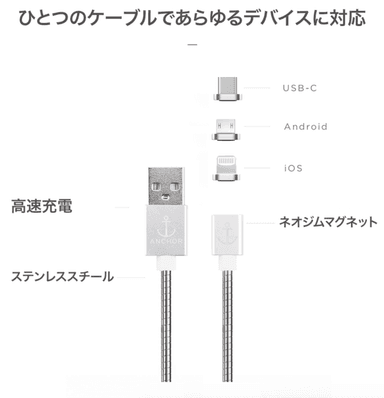 互換性