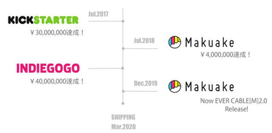 開発の経緯