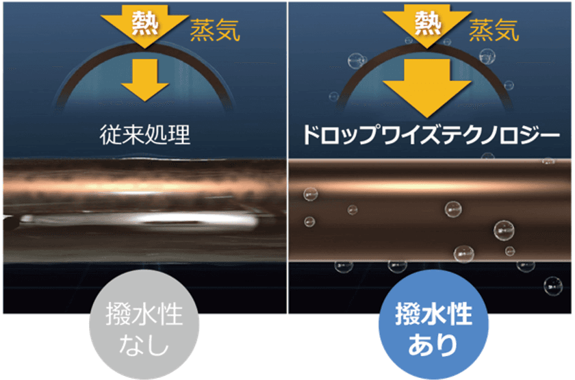 2019年度省エネ大賞にて、栗田工業株式会社の
「ドロップワイズテクノロジーによる熱伝達率の向上」が
「資源エネルギー庁長官賞」を受賞