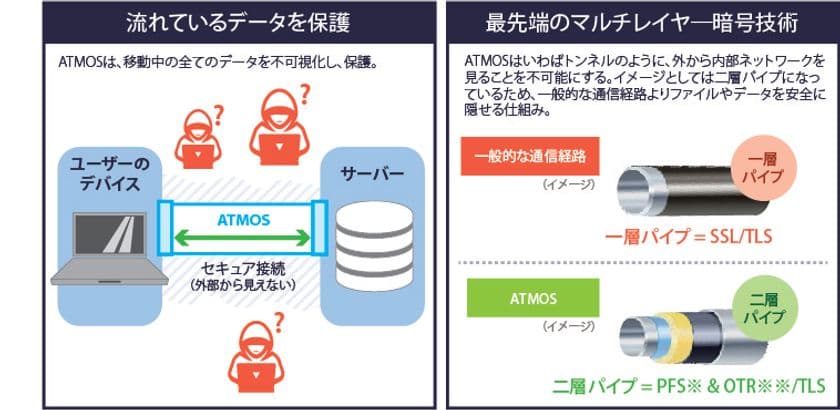 GFAの100％子会社ネクスト・セキュリティ株式会社、
システム開発を行うINSURE TECH INDUSTRIES社と業務提携