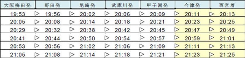 1月11日（土）に急行を延長運転します
～西宮神社『十日えびす』ご参詣に便利です～