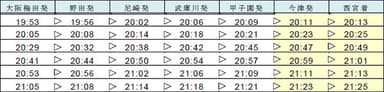 (1)大阪梅田発西宮行き急行 ６列車（甲子園～西宮間を延長運転）