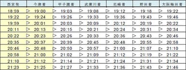 (2)西宮発大阪梅田行き急行　１０列車（西宮～甲子園間を延長運転）