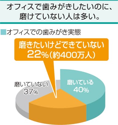 発売の狙い1