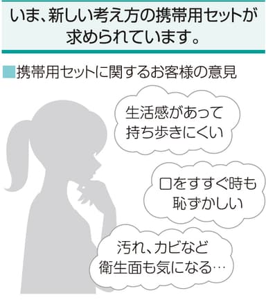 発売の狙い2